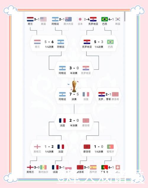 世界杯热门比分解析与选择